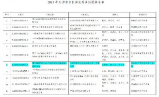 天津同陽科技榮獲2017年天津市專利優秀獎