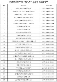 天津市2017年第一批入庫國家科技型中小企業名單公告