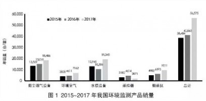 環境監測領域740億市場待開！監測治理成為生態環境“頂梁柱”